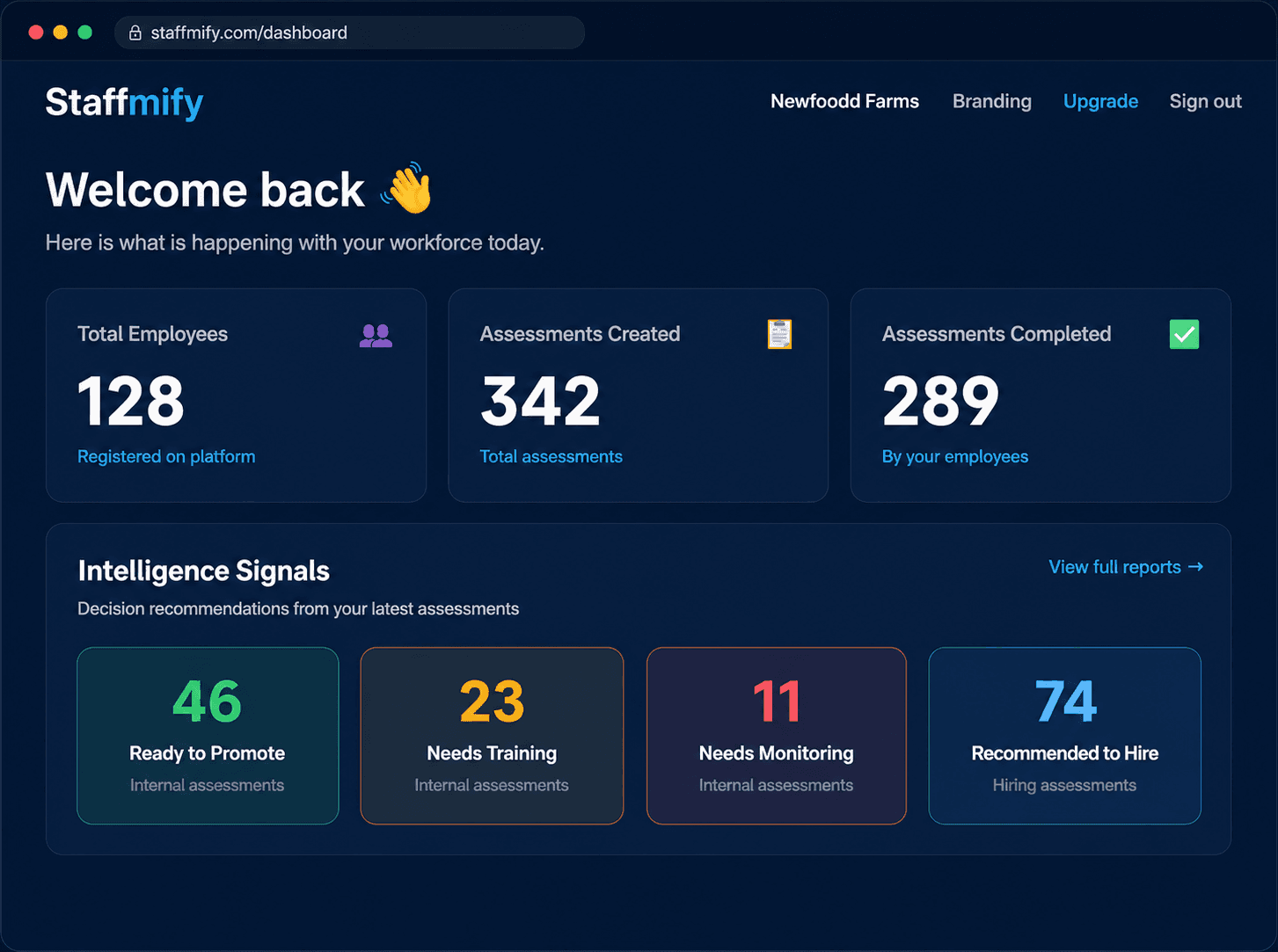 Staffmify workforce intelligence dashboard showing employee counts, assessments, and decision recommendations